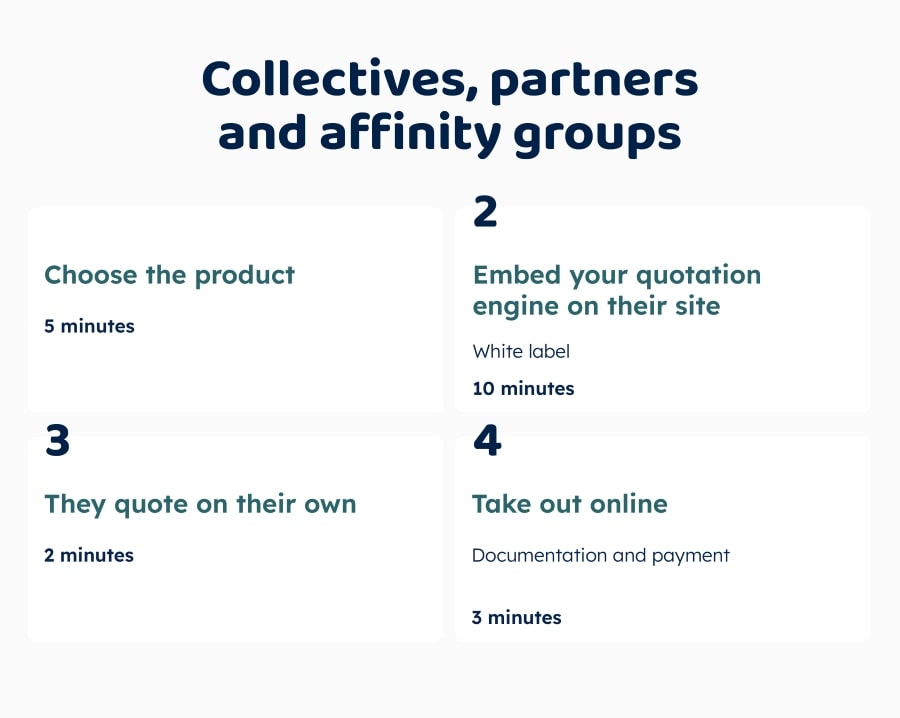 Collectives, partners and affinity groups