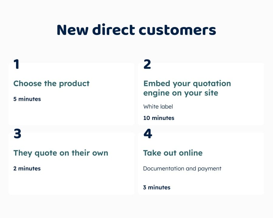 New direct customers
